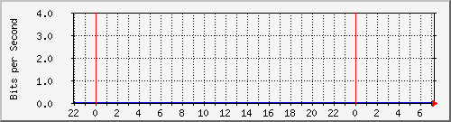 223.130.22.66_ether8-hotspot Traffic Graph